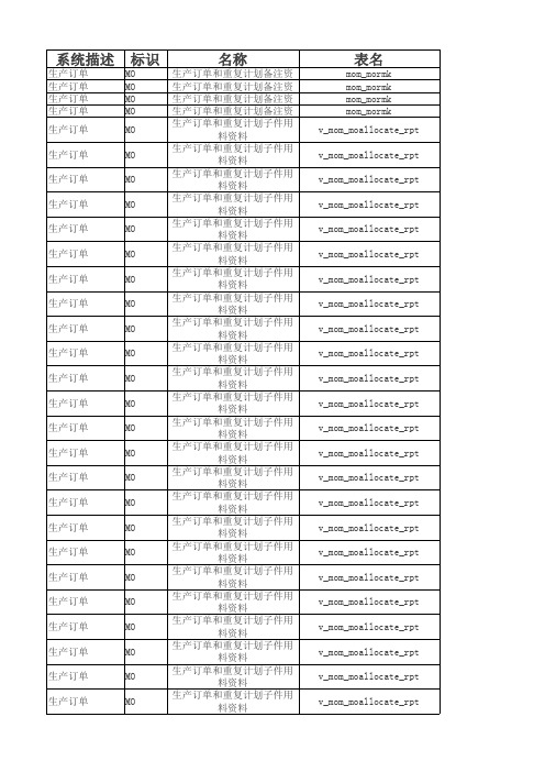 用友ERP U8 13.0数据字典