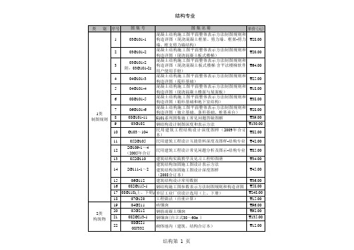 结构标准设计2009标准图集汇总