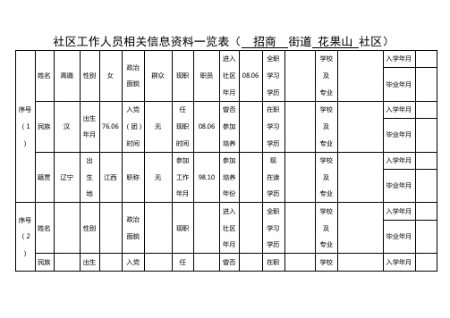 社区工作人员相关信息资料一览表