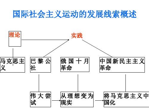 马克思主义和十月革命