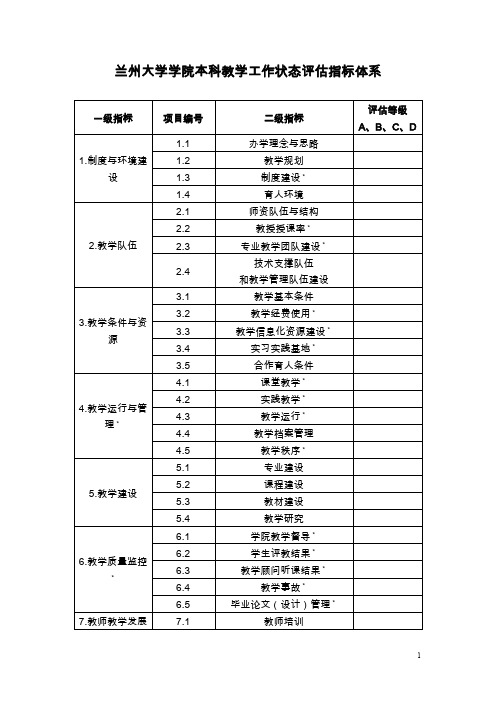 兰州大学学院本科教学工作状态评估打分表.doc