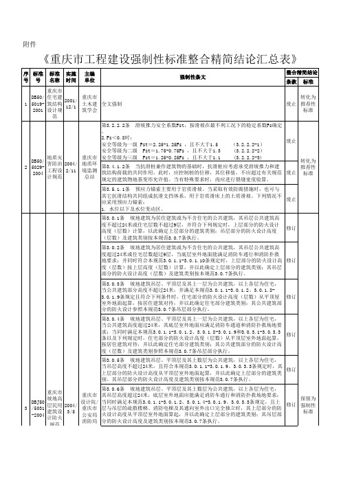 《重庆市工程建设强制性标准整合精简评估汇总表》161124(终)