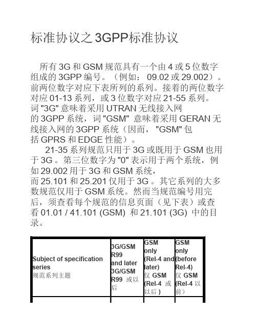 3GPP协议编号——标准协议之3GPP标准协议