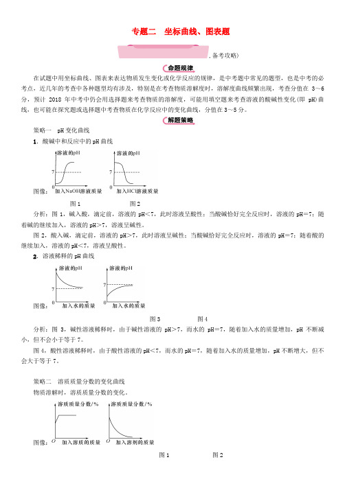 (遵义专版)2018中考化学总复习第2编专题二坐标曲线、图表题(精讲)练习