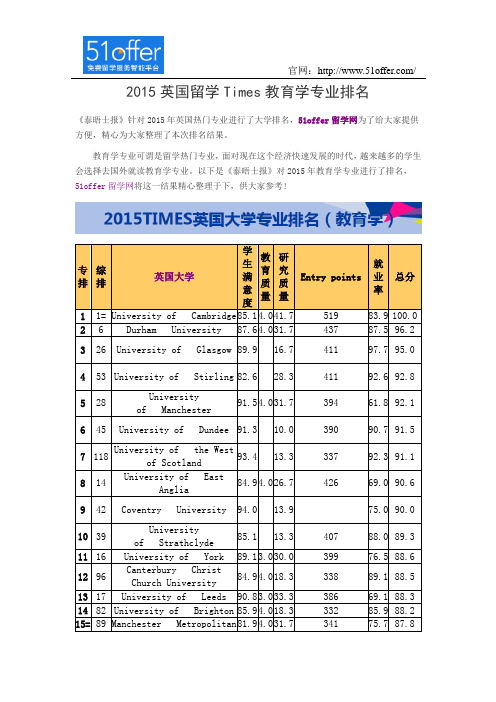 2015英国留学Times教育学专业排名