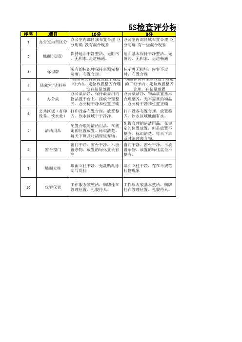 5S检查评分标准(办公室)