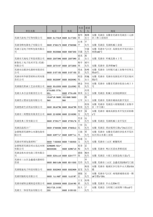 安徽芜湖1400家企业名录2