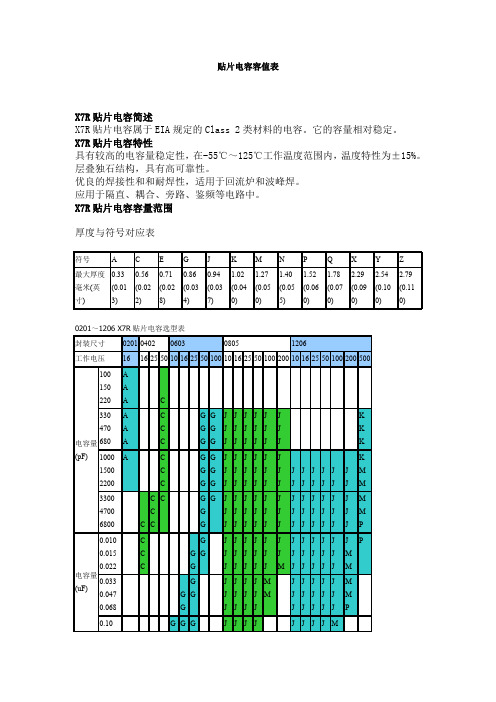 贴片电容容值表