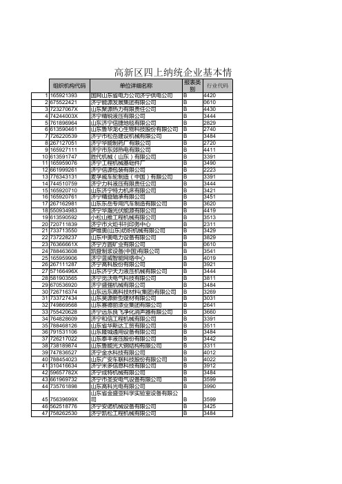 高新区规模企业名单