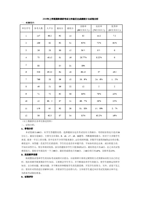 2010年上学期期终调研考试七年级历史成绩统计与试卷分析