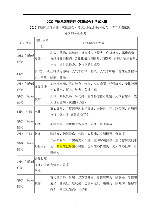 2020年临床助理医师《实践综合》考试大纲