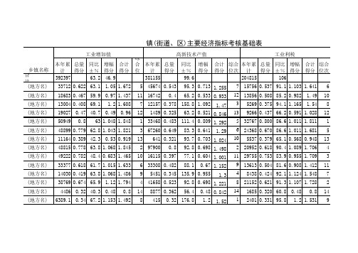 镇(街道、区)主要经济指标考核基础表