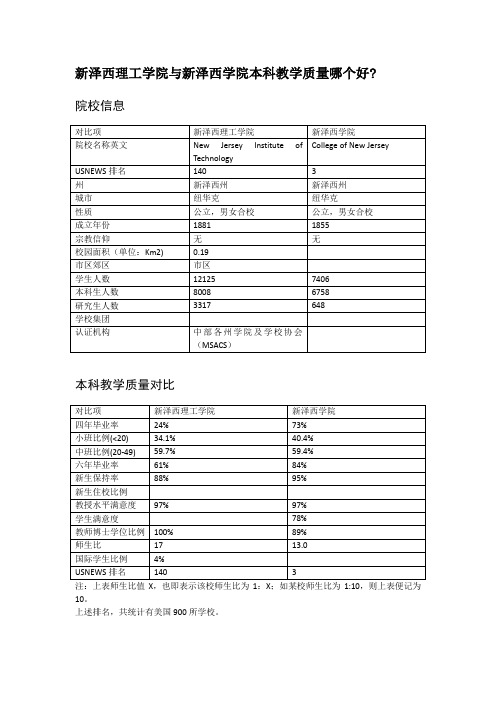 新泽西理工学院与新泽西学院本科教学质量对比