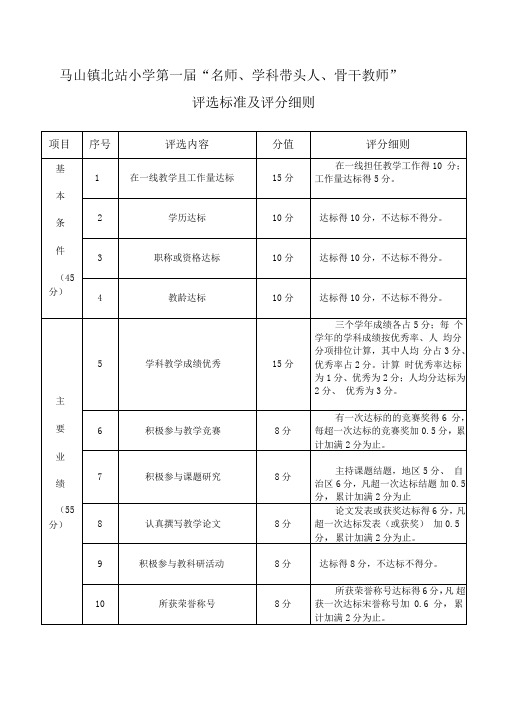 名师评选评分细则