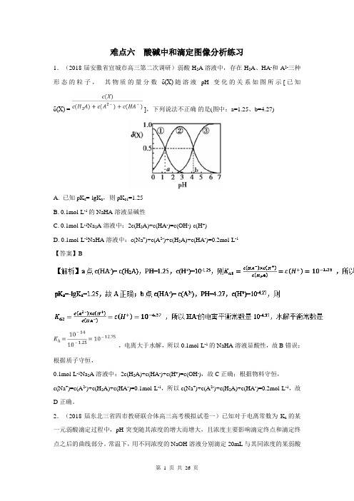 【高考速递】难点06 酸碱中和滴定图像分析练习(课后练习)-2018高考化学难点精析(Word版含解析)