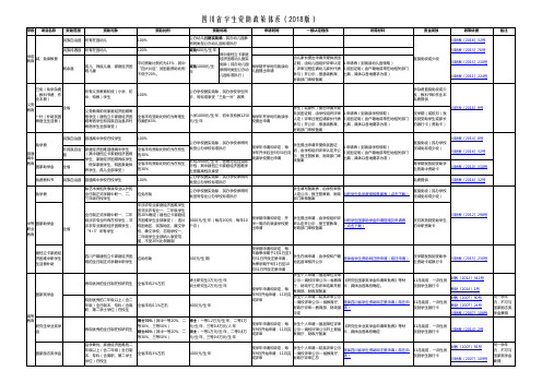 四川省学生资助政策体系(2018版)