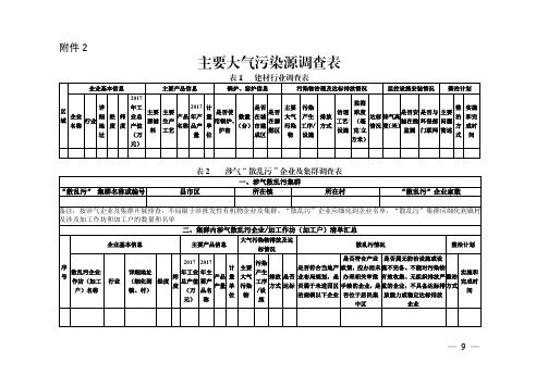 主要大气污染源调查表