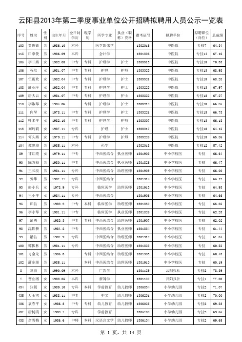 云阳县2013教师公招成绩公示表