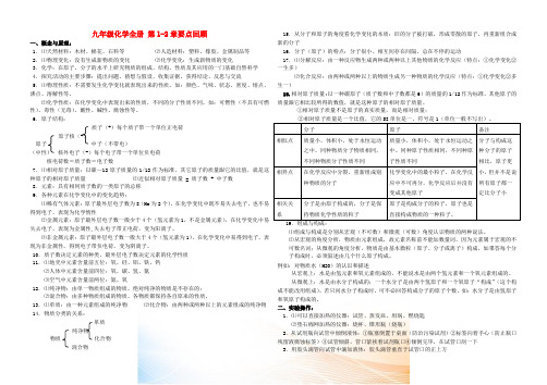 九年级化学全册 第1-2章要点回顾 鲁教版