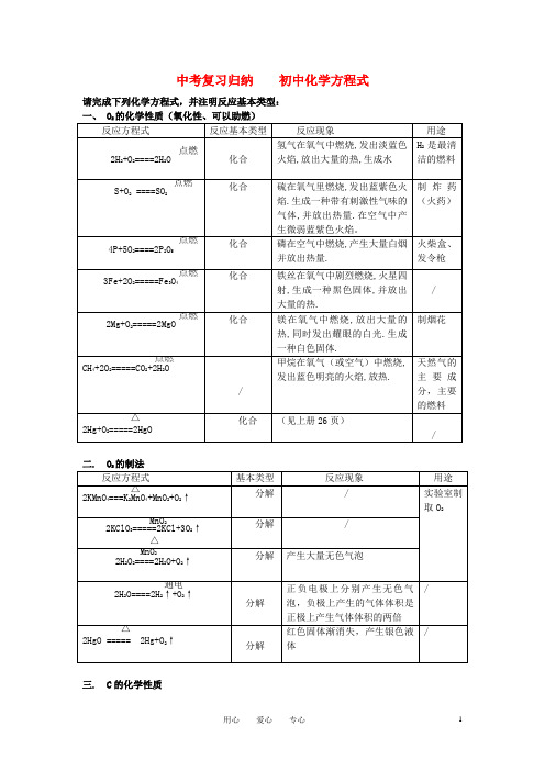 中考化学方程式归纳复习 冀教版