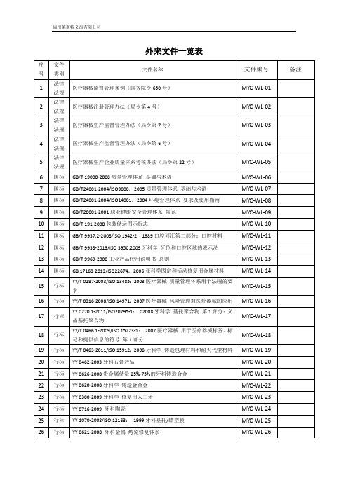 外来文件一览表