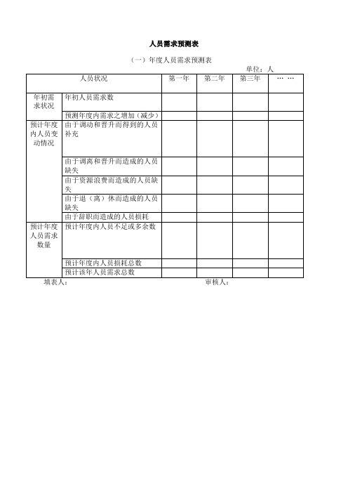 (完整版)2019年人员需求预测表模板