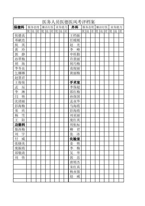 医德医风考评档案登记