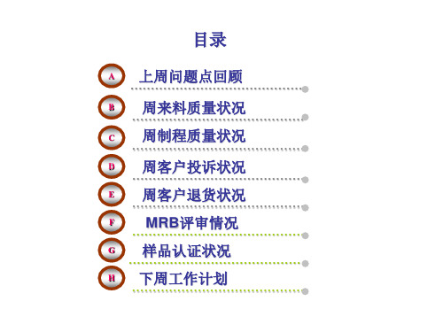 质量周报格式PPT课件