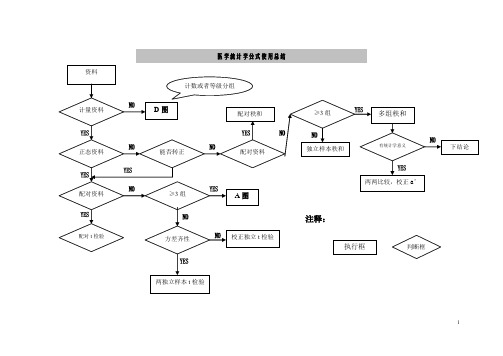 医学统计学公式使用总结