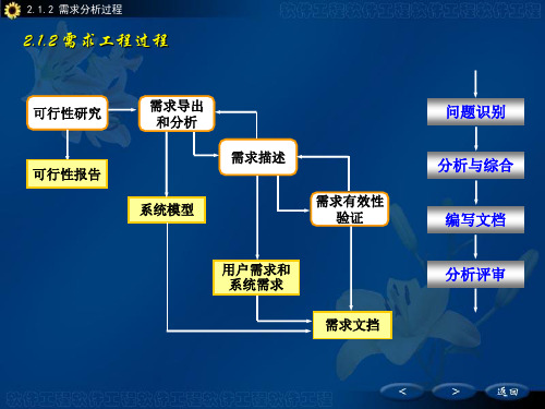 数据流程图案例分析及画法22页