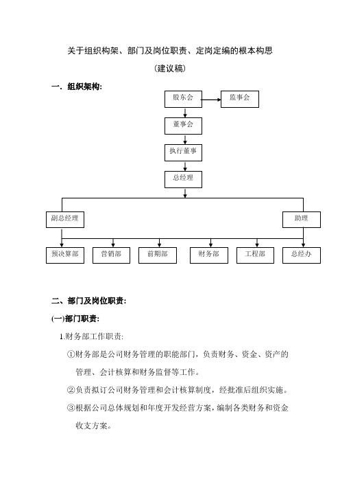 房产开发有限公司组织架构