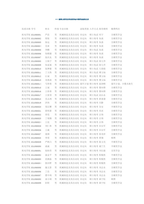 南京航空航天大学2013级硕士研究生学业奖学金中期评定结果公示