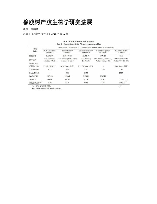 橡胶树产胶生物学研究进展