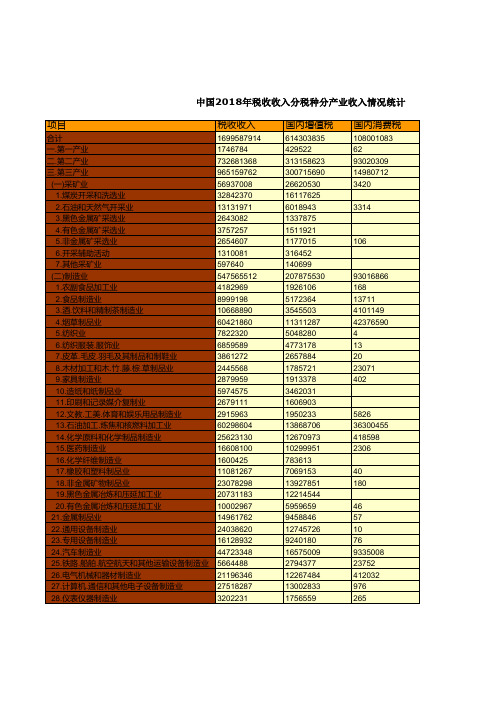 税务年鉴全国各省市区数据：中国2018年税收收入分税种分产业收入情况统计