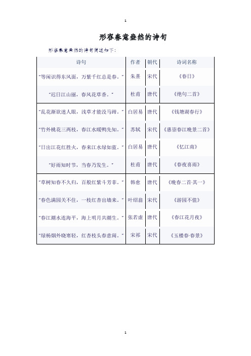 形容春意盎然的诗句