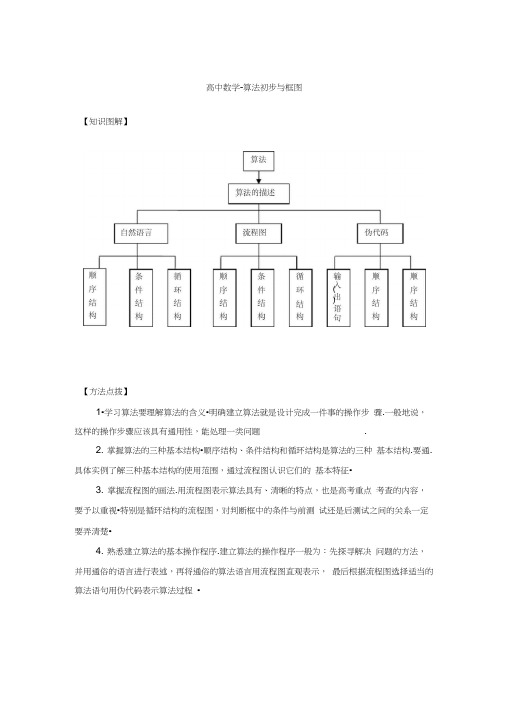 高中数学-算法初步与框图