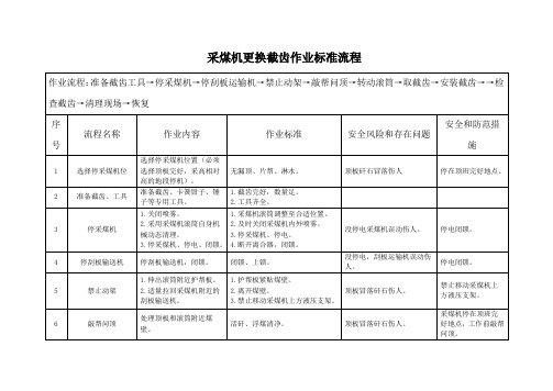 采煤机更换截齿作业标准流程