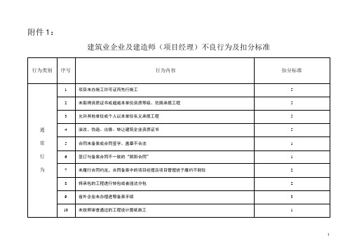 建筑业企业及建造师(项目经理)不良行为及扣分标准