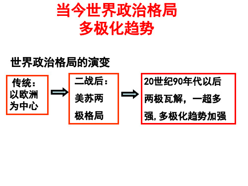 当今世界政治格局