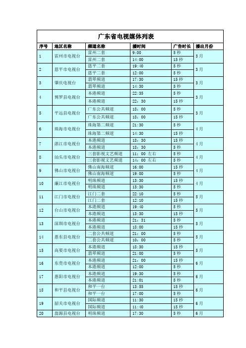 广东省电视媒体列表