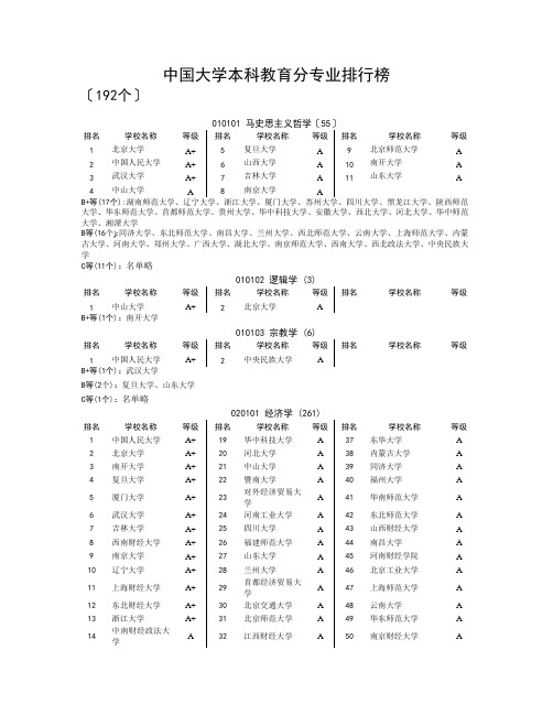 教育部2012年-全国高校专业排名