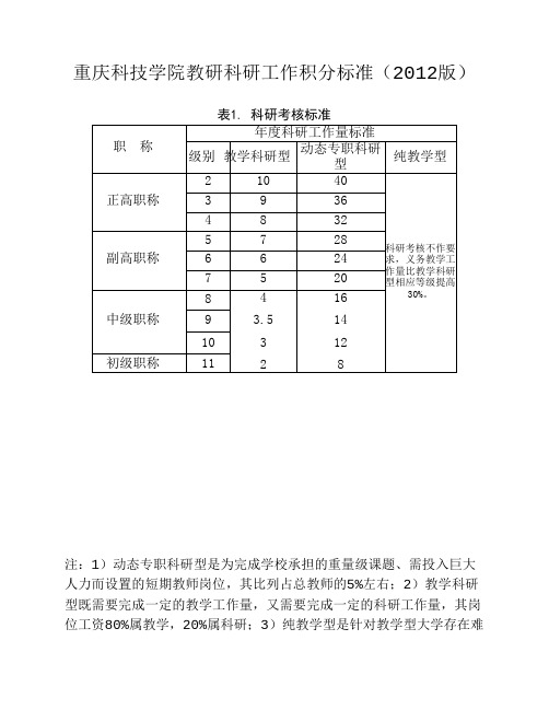 重庆科技学院教研科研工作积分标准(2012版)