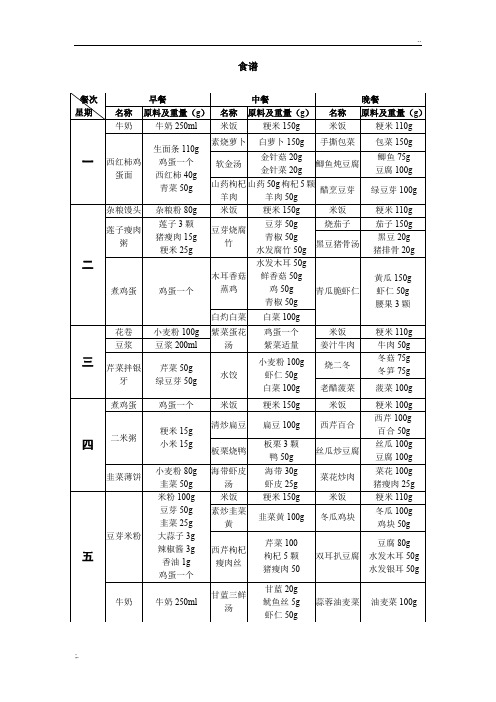 一周食谱(表格版)