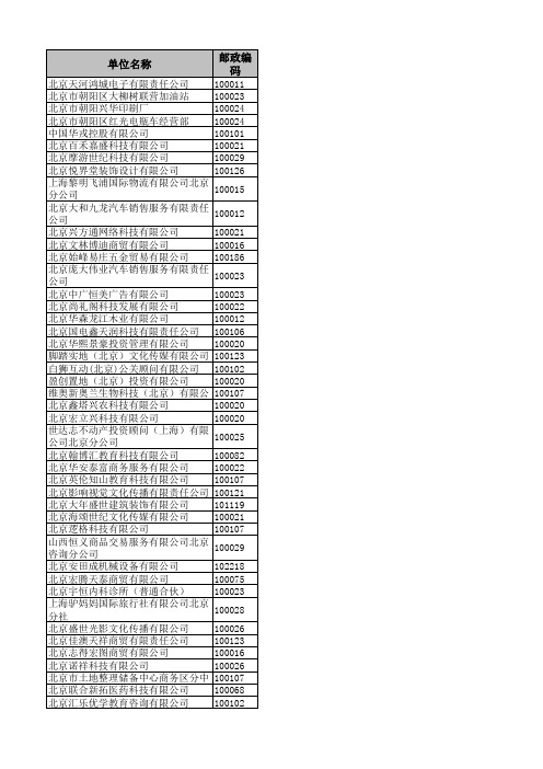 需核实单位地址和邮编的明细(北京市朝阳区社会保险基金管理中心)xls