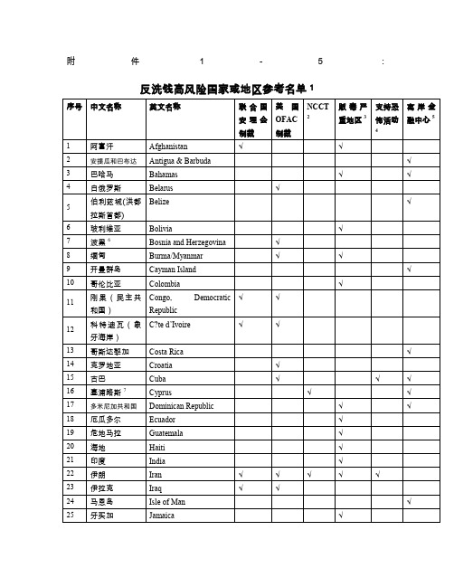 反洗钱高风险国家或地区参考名单