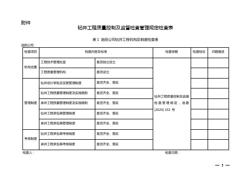 钻井工程质量控制及监督检查管理规定检查表