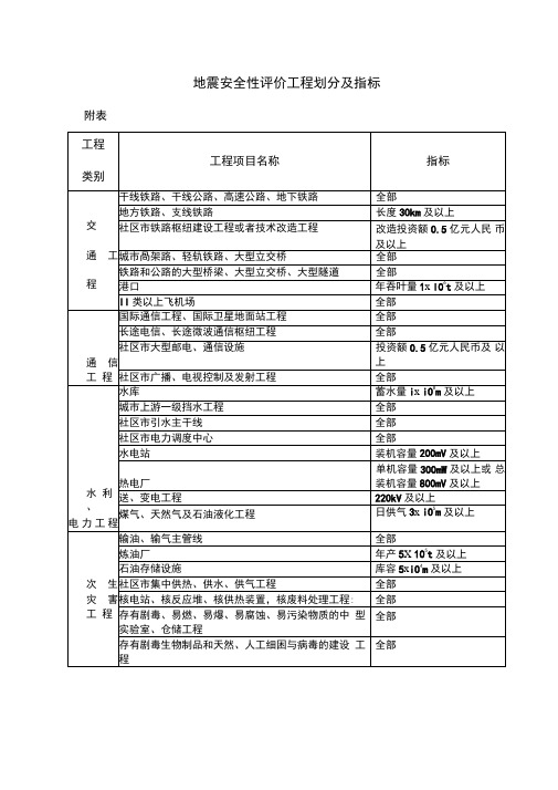 地震安全性评价工程划分及指标