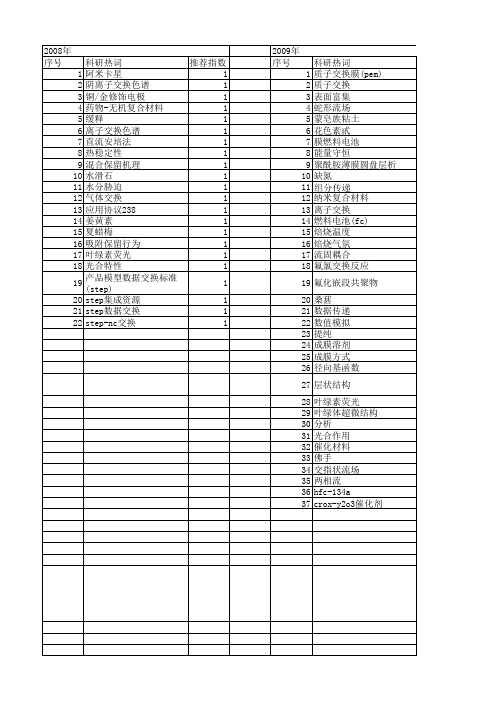 【浙江省自然科学基金】_exchange的_期刊发文热词逐年推荐_20140812