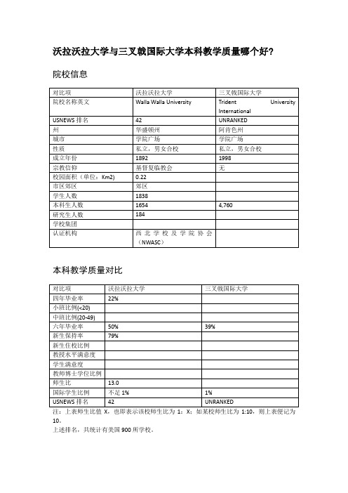 沃拉沃拉大学与三叉戟国际大学本科教学质量对比