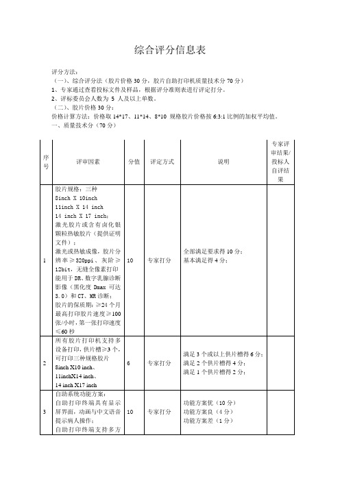 综合评分信息表